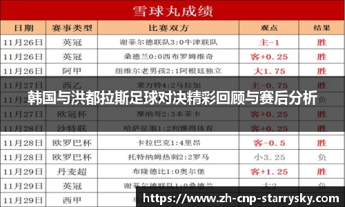 韩国与洪都拉斯足球对决精彩回顾与赛后分析
